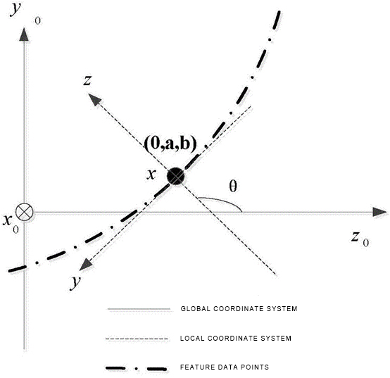 The Design of Off-axis Aspheric Optical Systems