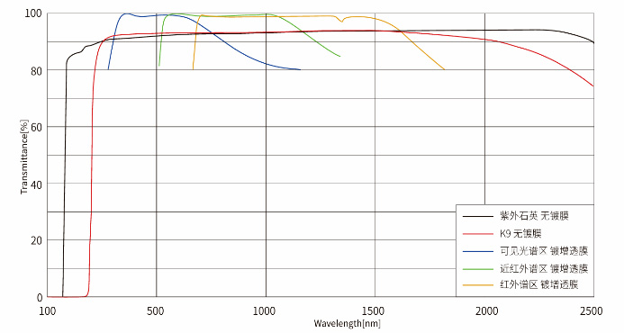 features-of-plano-convex-cylindrical-lens