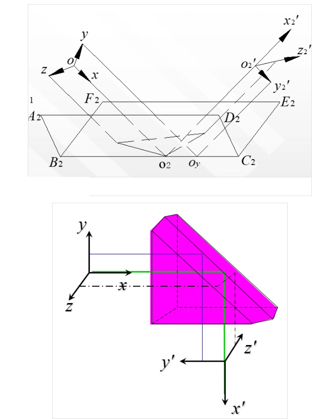 Features of Roof Prism