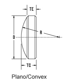 Features of Plano Convex Lens