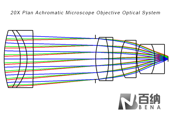 Angewandte Optik-Beugung-Einges chränkte Systeme