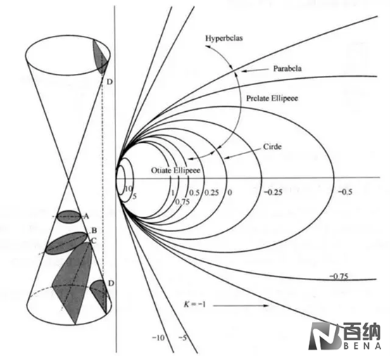 What is an aspheric lens