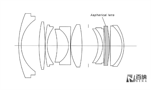 Application of AspherIc Linsen in der Laser kollimation 