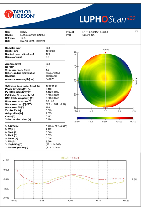 Bena Optics Currently Possesses a Luphoscan 420HD