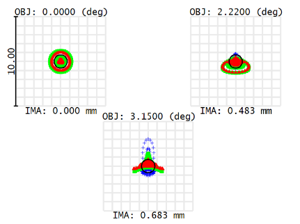 point spread function