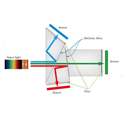 prism_camera_and_filter.webp