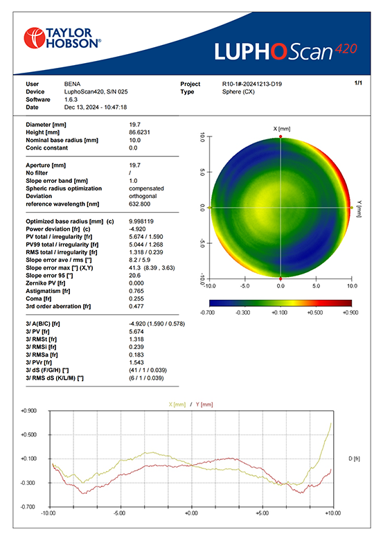 luphoscan.png luphoscan.png