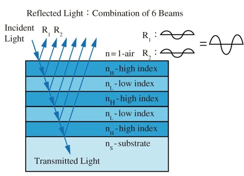 dielectric_coating.jpg