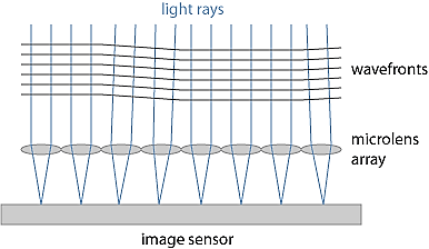Understanding the Core Components of Adaptive Optical Systems